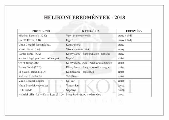 Kulturális életünk 2018 páros év, tehát helikoni év. Ismét nagy erőkkel készültek diákjaink és kollégáink a megmérettetésre, s ma már tudjuk nem hiába.