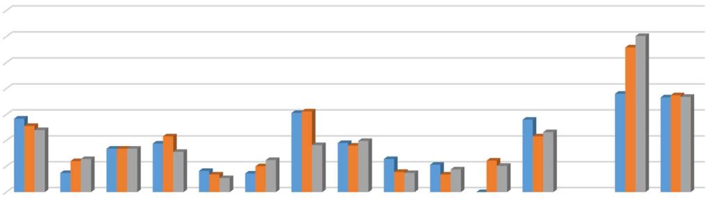 Logisztikai ügyintéző 5 Mentőápoló 29 Népi kézműves Kosárfonó, fonottbútor készítő 15 Pénzügyi-számviteli ügyintéző 22 Szakács 36 Szociális gondozó és ápoló 2 Tehergépkocsi-vezető 55 Útépítő és