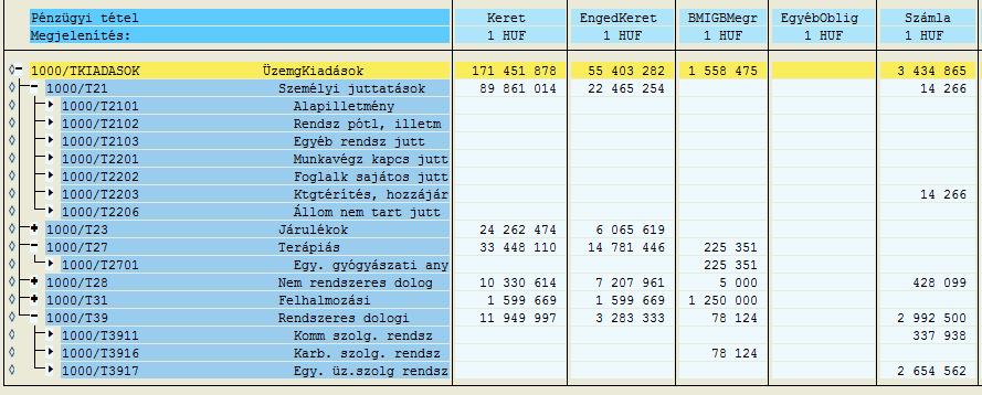 c. Hierarchikus felépítés = SE