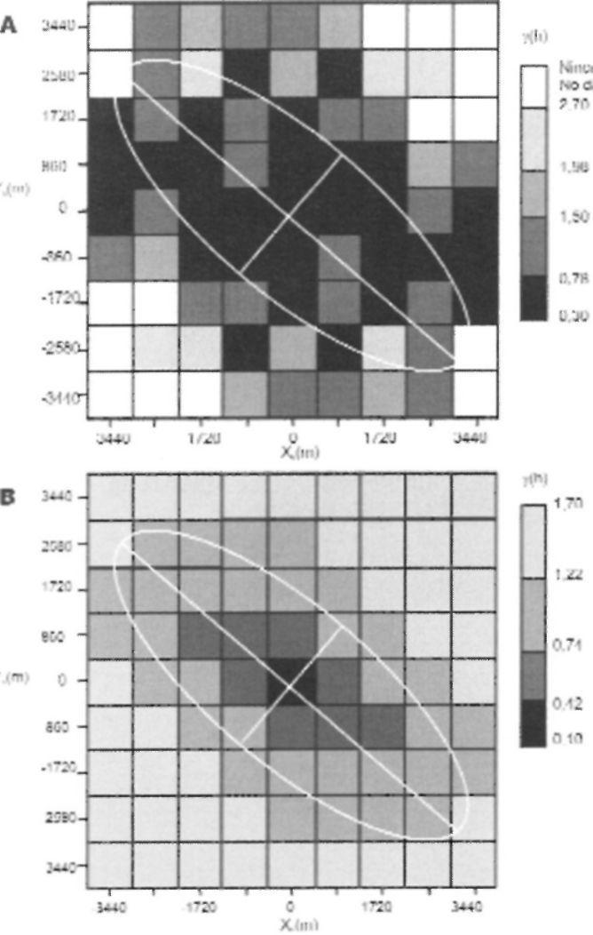 alapján nem szorul különösebb magyarázatra 5. ábra. A tapasztalati (A) és a modell alapján (В) kapott variogram felszínek összehasonlítása Fig.
