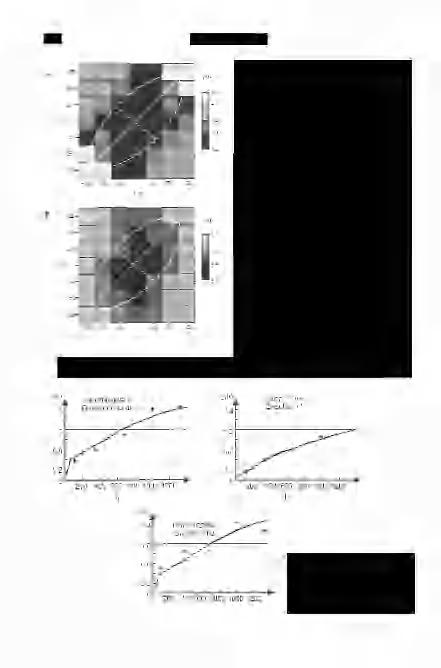 540 Földtani Közlöny 136/4 10. ábra. A tapasztalati és a modell alapján kapott variogram felszínek összehasonlítása Fig.