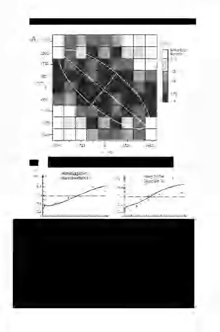 GEIGER J.: Szekvenciális gaussi szimuláció az övzátonytestek heterogenitásának modellezésében 535 В Gamma(h):0,1+0.38 Sph.246(h)+1 Gauss.3854(h)+0,17 Gauss.4100(h) Dír.(1):35, anis.(1}:0,28: Dir.