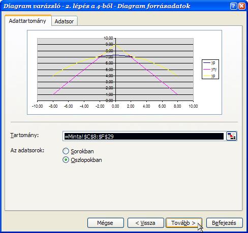 diagramon diagramtípus és altípus