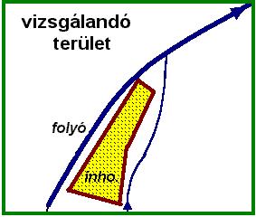 megengedhetı. Ha egy inhomogenitás olyan közel esik valamely egyéb elemhez (5.1./b.