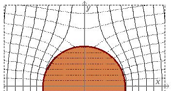3) esetben, így határ két oldalán eltérı. Szabad felszín esetén: 1 1 Φ b ( r = R 1 ) = k 1 ϕ R és Φ k ( r = R 1 ) = k 0 ϕ R (5.