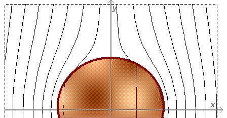 58) ϕ p ahol ϕ k a szint az adott szelvény középpontjában (x = 0 vagy y = 0 helyén) és ϕ p a vizsgálandó terület mentén az eredeti - inhomogenitás nélküli - párhuzamos áramlás által kialakított