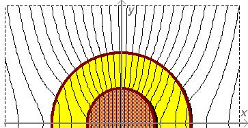Egymásba ágyazott elemek A fentiekhez hasonló következtetések vonhatók le az egymásba ágyazott inhomogenitások esetén is. Az 5.6. és 5.7. ábrák két - két vonal menti dipólust illetve győrőt mutatnak.
