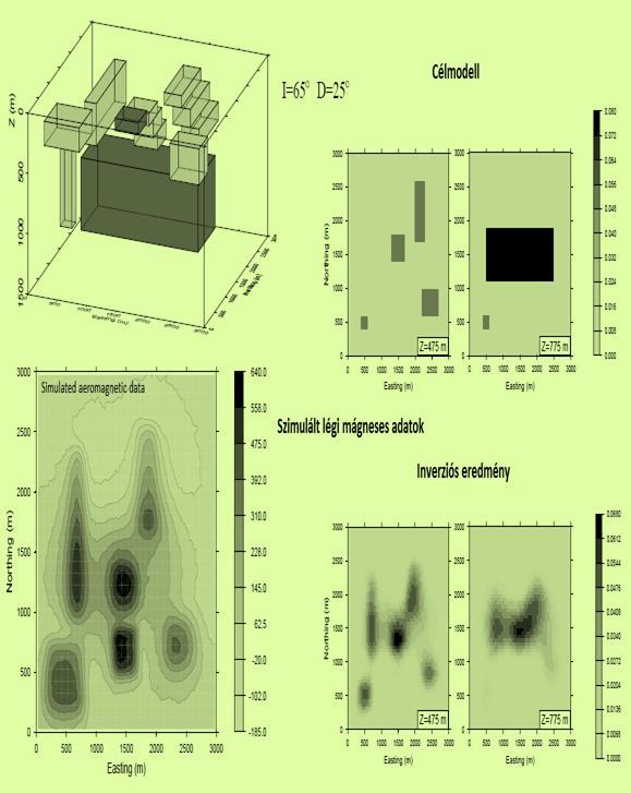 3D inverzió