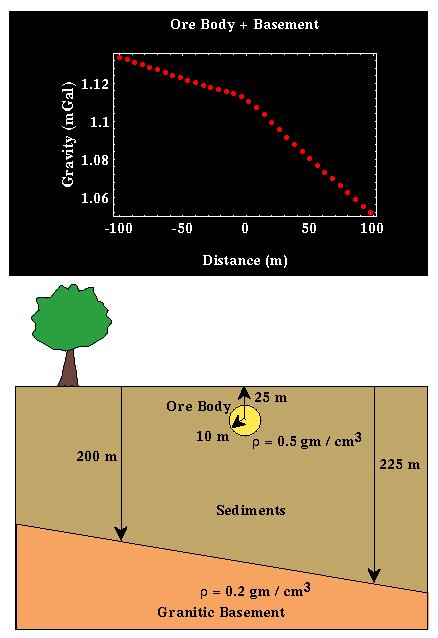 Gravitációs térképek szűrése g (m) R(p,q) r(x, y) g (l) x x t(x, y)e