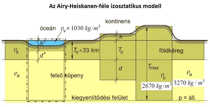 köpenyanyaggal helyettesítjük, ill.