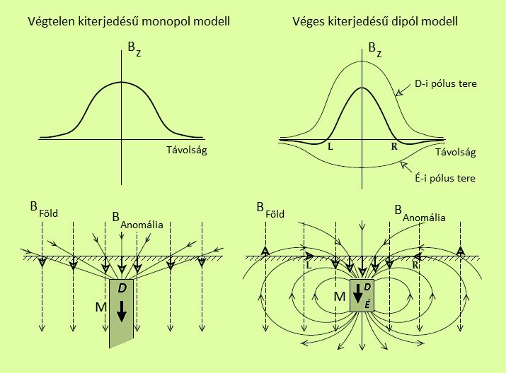 A monopol és