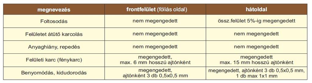 TERMÉKISMERTETŐ FÓLIÁS MDF BÚTORAJTÓKHOZ, PÁRKÁNY- ÉS FÉNYLÉCEKHEZ Minőség: I.