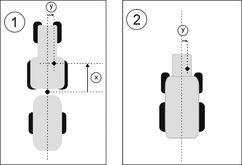 8 Tractor-ECU alkalmazás Járműprofilok aktiválása ISOBUS munkaszámlálóval rendelkező gépeknél Az alábbi rajzon olyan távolságok vannak bejelölve, amelyeket a különböző gépeknél le kell mérnie.