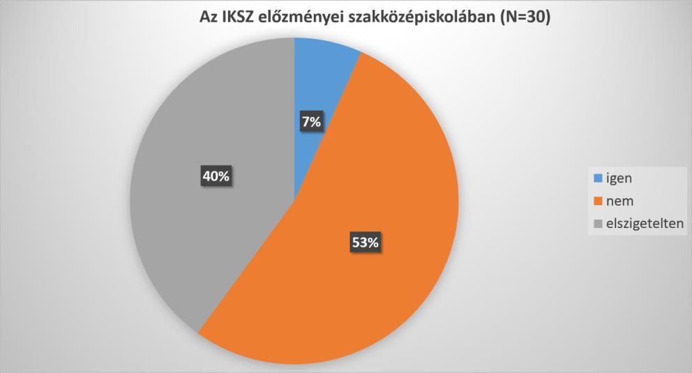 AZ IKSZ