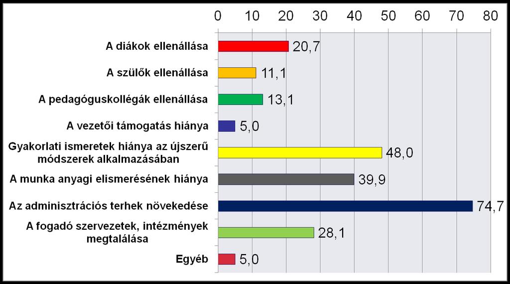 Mit gondol, milyen nehézségekkel kerülhet szembe az iskolai közösségi