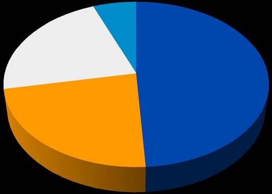 14 dokumentációt (lásd még: 5. és 6. tevékenység).