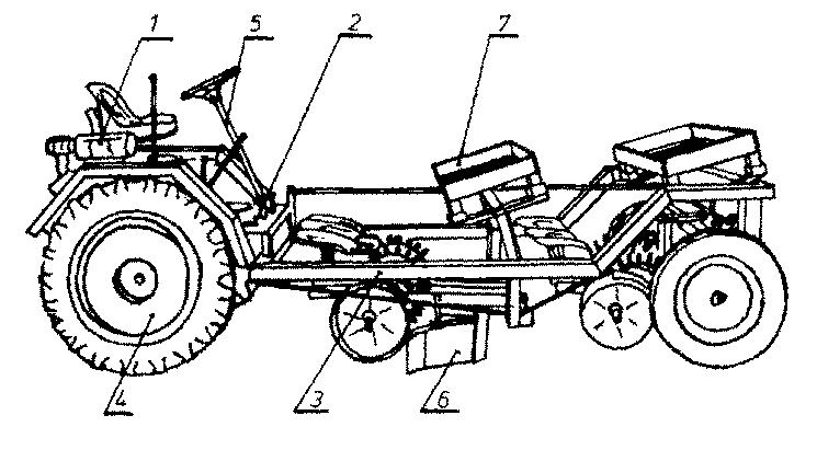 ábra Magajáró iskolázógép (RATH): 1. motor; 2. erőátvitel; 3. vázszerkezet; 4. járószerkezet; 5. kormánymű; 6. iskolázóelem; 7.