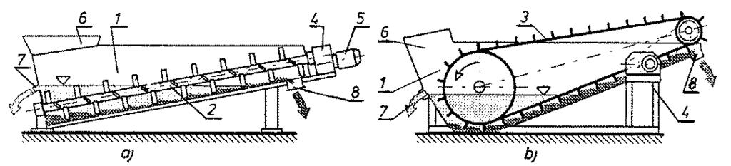 289. ábra Tölcséres osztályozó: A. zagy; B. adalékanyag; C. víz + agyag + iszap + szennyeződés A hidromechanikus berendezéseket leggyakrabban az adalékanyag mosására (iszaptalanítására) alkalmazzuk.