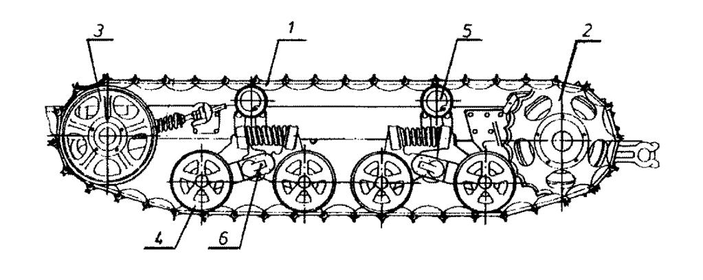 a lánckerék (2); a láncfeszítő kerék (3); a támasztókerekek (4); a támasztógörgők (5) és a himbakocsi (6). 28. ábra Rugalmas felfüggesztésű lánctalpas járószerkezet: 1. lánctalp; 2. lánckerék; 3.