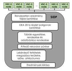 Ennek oka az, hogy az űrfelvételen szabályos rácshálóban képződnek le az objektumok, míg a valóságban nem szabályos a kiterjedésük.
