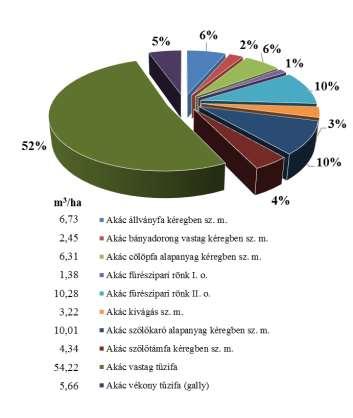 6. ábra.