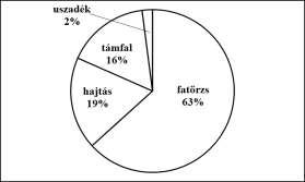 vízrendszerre kiterjedt, azonban voltak olyan pontok, melyeket nagyobb intenzitással látogattunk a felmérés során.