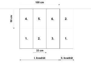 tokból a sebesség profil, a csúsztató sebesség (V*), a nyírófeszültség (Ʈ), az elragadó erő, a Reynolds- (Re) és Froude (Fr) szám, továbbá névleges szemátmérők (D10, D60), érdességi együttható