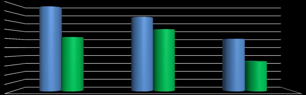 Biológiailag aktív anyagok termelése 112% 111% 110% 109% 108% 107% 106% 105% 104% 103% 102% A talajoltás hatása a növényi