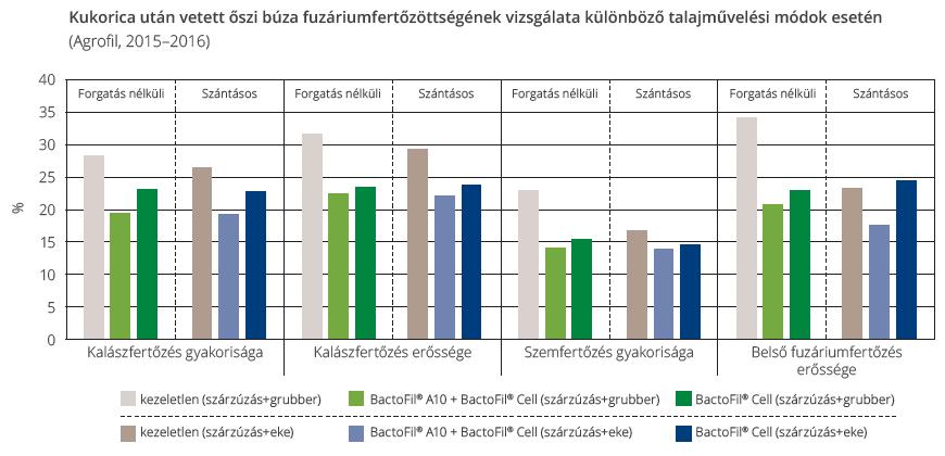 támogatása Bontás +