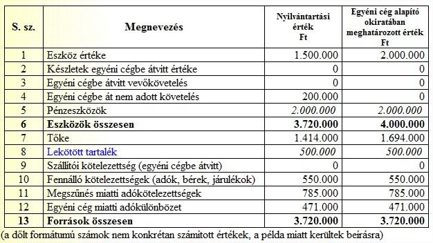 - Az ÁFA bevallást a XX65 bevallások vállalkozóra vonatkozó valamelyikén kell benyújtani.