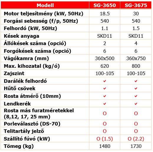 -36/43 Műszaki adatok Megjegyzés: 1. Az értékek PE anyagra vonatkoznak. A kapacitás anyag féleségenként változhat. 2.