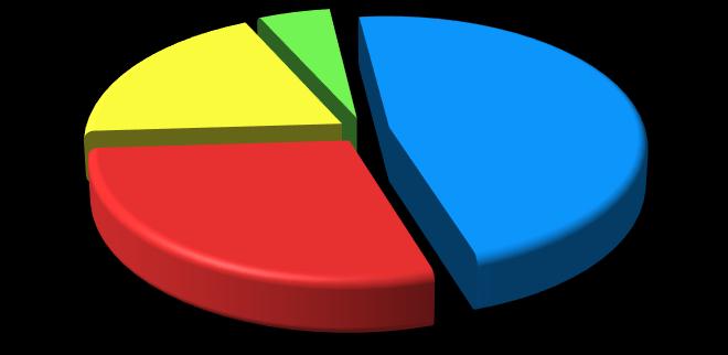 18% Egyéb 6% Piaci eloszlás* Ipari alkalmazások** 30% * Szolgáltatások nélküli árbevétel **