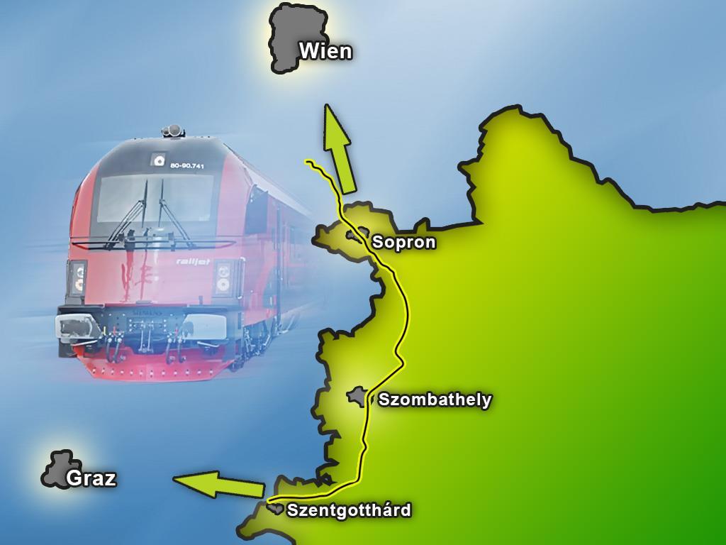 Szindikátusi szerződés magyar-osztrák államközi