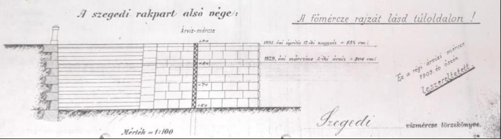 1895 - Álló vízmérce 3 részes zománcozott öntöttvas.