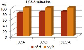 ábra Életciklus költségelemzés Forrás: Tóthné Szita et al., 2017 Forrás: Tóthné Szita et al., 2017 Gazdasági szempontból hozzávetőlegesen 10%-os a javulás.