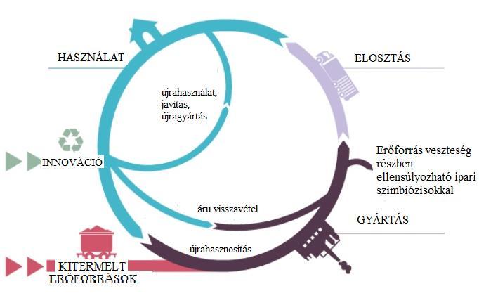 anyagok eliminálása, helyettesítése vagy mérséklése.
