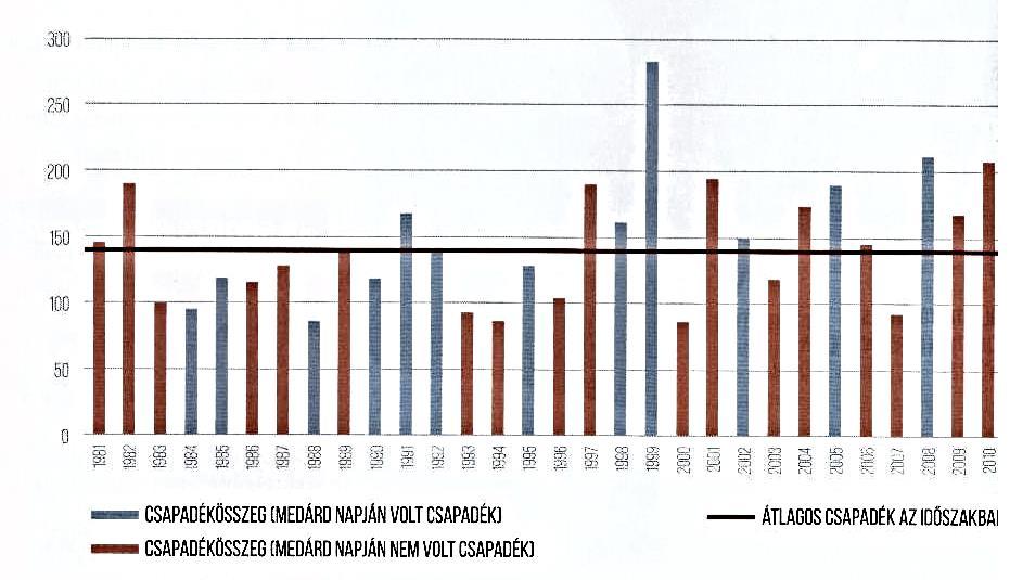 b) A magasabb júniusi csapadékösszeget sokan az európai monszun -nal magyarázzák. Miért nem helyes ez az elnevezés? Mi a különbség a két csapadéktevékenység között? 2 pont c) Az ábra (Földgömb,2017.