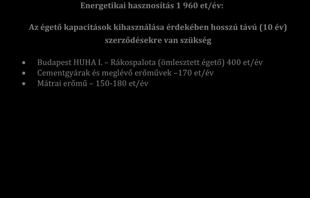szerződésekre van szükség Budapest HUHA I.