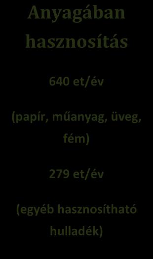 erőművek 170 et/év Mátrai erőmű 150-180 et/év Hőbontás 70-130 et/év