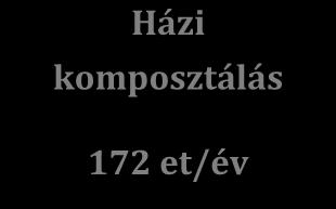 150 et/év Mátrai Erőmű 400 et/év Egyéb erőmű 130 et/év Anyagában