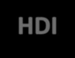 Aszályindikátorok és küszöbértékek Napi időlépésű aszályindex: HDI (Hungarian Drought