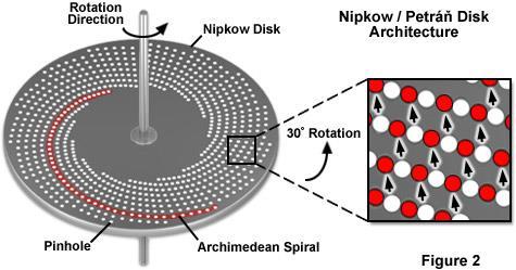 Spinning disk