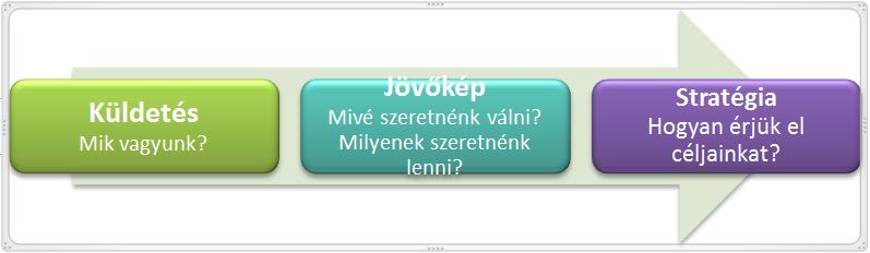 A szerződésmelléklet tartalmazza a projektben részt vevő partnereket, azok alapadataival, illetve költségvetésével. Bármilyen változás esetén VÁLTOZÁSOK, MÓDOSÍTÁSOK A PROJEKT MEGVALÓSÍTÁSA SORÁN c.