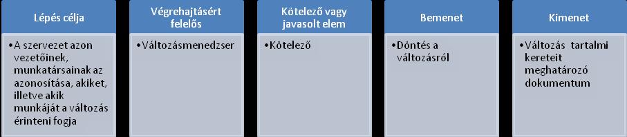 szakaszáról az ítélőtábla valamennyi alkalmazottját, továbbá a kapcsolódó feladatokhoz kötődő valamennyi együttműködő partnerét tájékoztatni kell. 1.