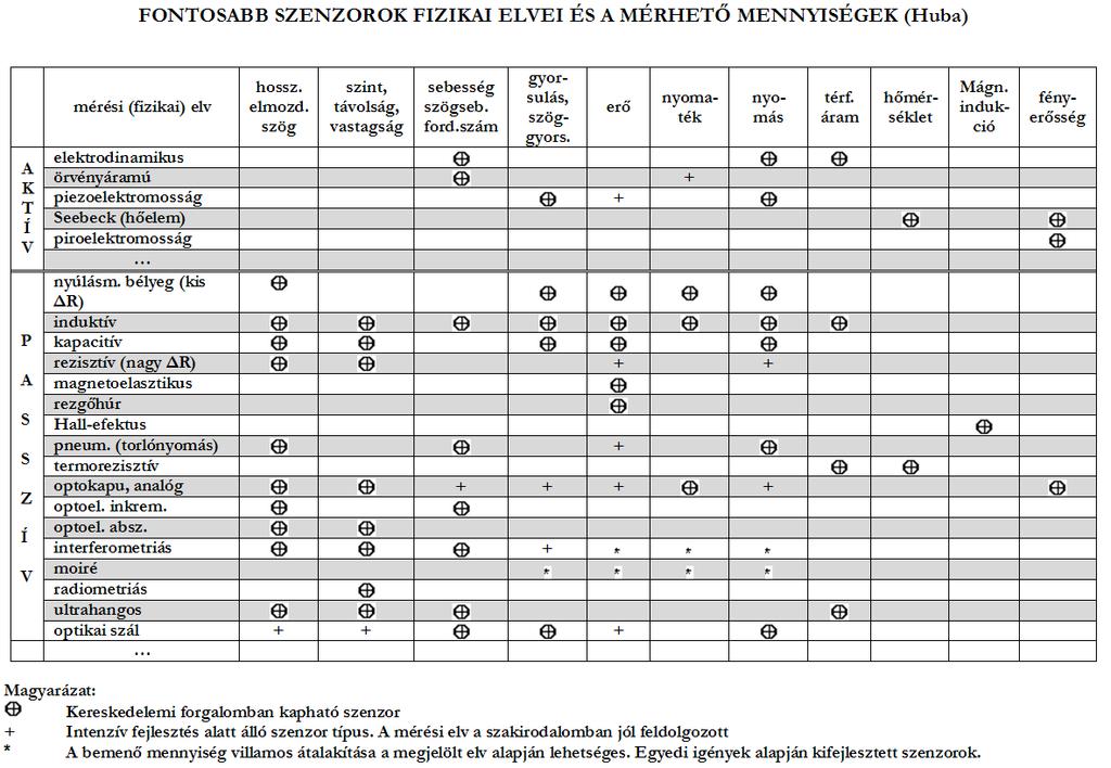 00.0.0. Időe változó meységek