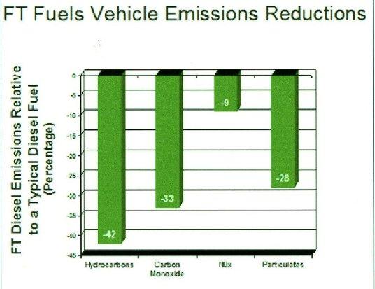 és a nagy hatásfokú üzemanyagok használatát. Ezért az USA-ban, pl.