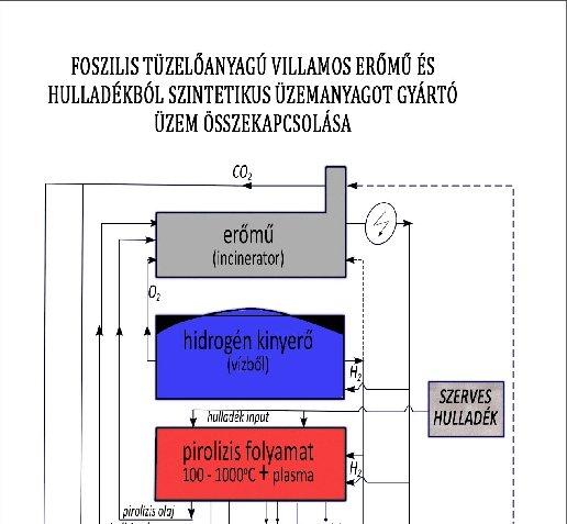 Mindez összességében, egy, néhány millió tonna/év nagyságrendű szintetikus, ultratiszta üzemanyag termelést indukál.