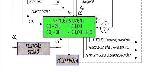 Sőt számottevő hatású Hazánk energia függetlenségének megteremtésében is. A termelés extraprofitábilis és tömeges új munkahely teremtéssel is jár.