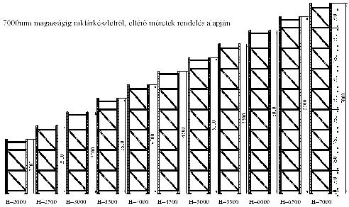 Festett Horganyzott Keret Keret szélesség B Keret Keret szélesség B magasság 800-900 mm 1000-1100-1200 mm magasság 800-900 mm 1000-1100-1200 mm H Ár Tömeg Ár Tömeg H Ár Tömeg Ár Tömeg (mm) Ft/db kg