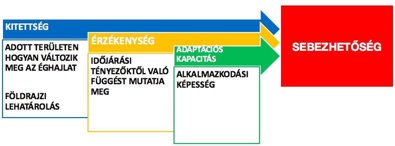 Ózdon jelentős számú fásítási és parkosítási akciót hajtottak végre, melyek napjainkban is folytatódnak, különös tekintettel a városon belüli zöldterületek megújítására. 3.2.